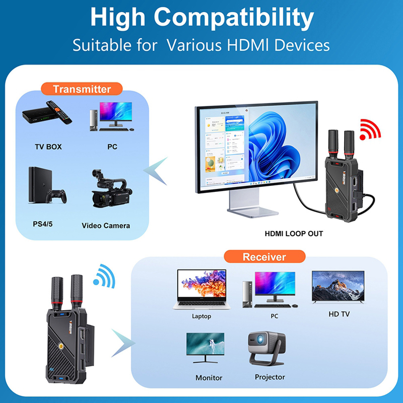 VRRIIS WL082K 400m sans fil HD - Laptop Accessories Computer avis et prix